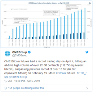 биткоин