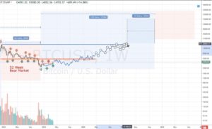 биткоин